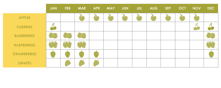 Mornington picking season